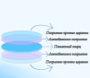 Стекло защитное 34*5 мм - ОРИГИНАЛ 8 кВт - st-e.info - Дзержинск