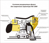 Система рециркуляции флюса для сварочного трактора MZ-1000 электрическая - st-e.info - Дзержинск